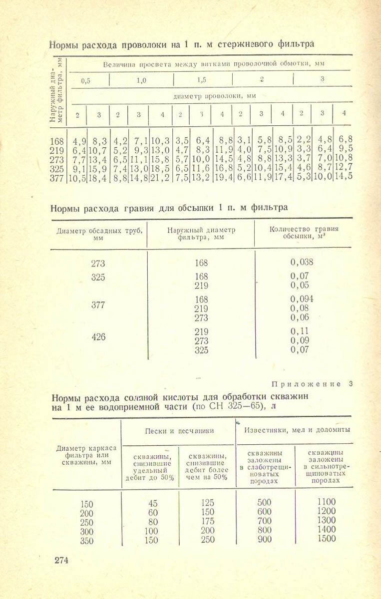 275