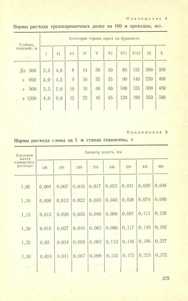 276