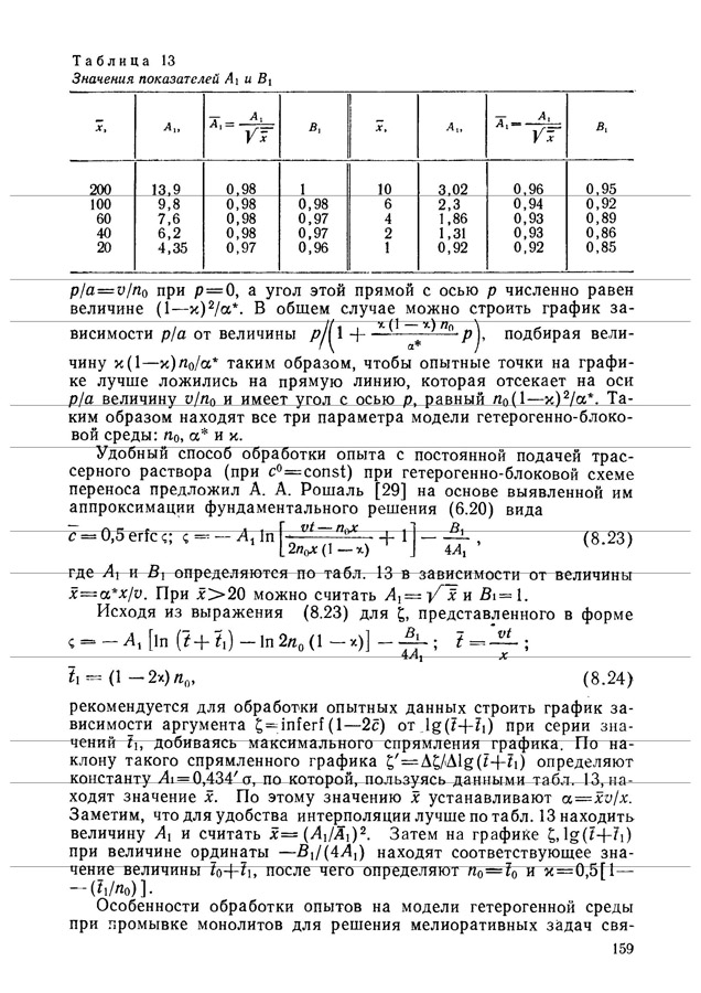 160