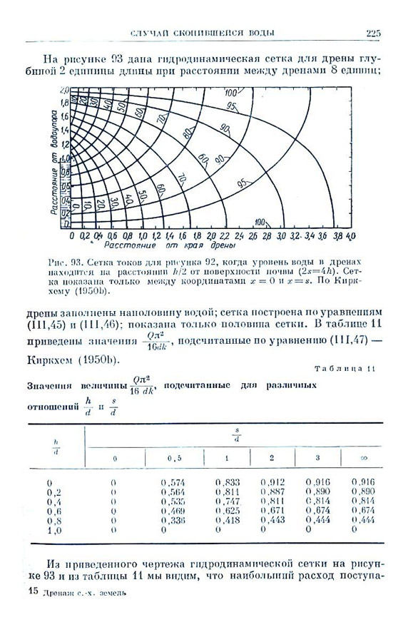 224