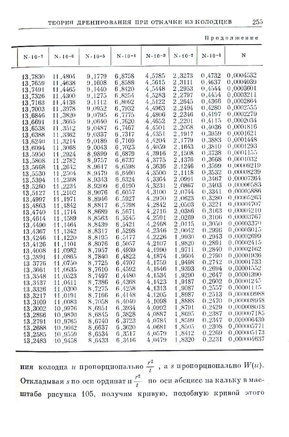 254