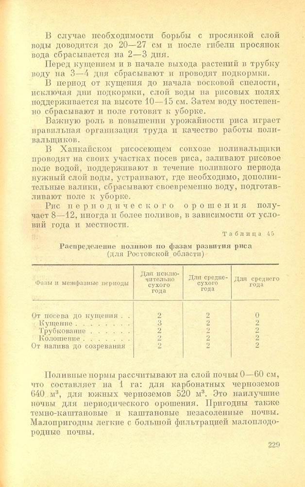 230