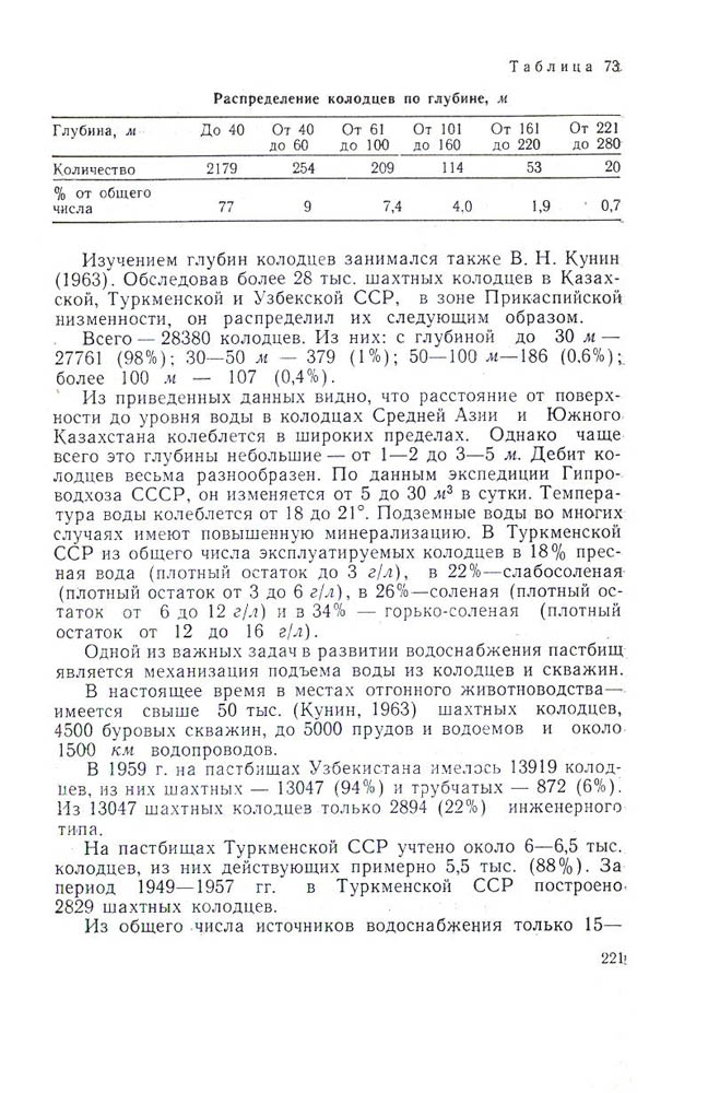 223