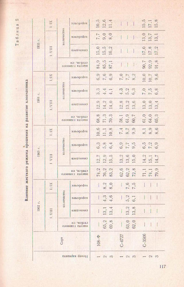 116