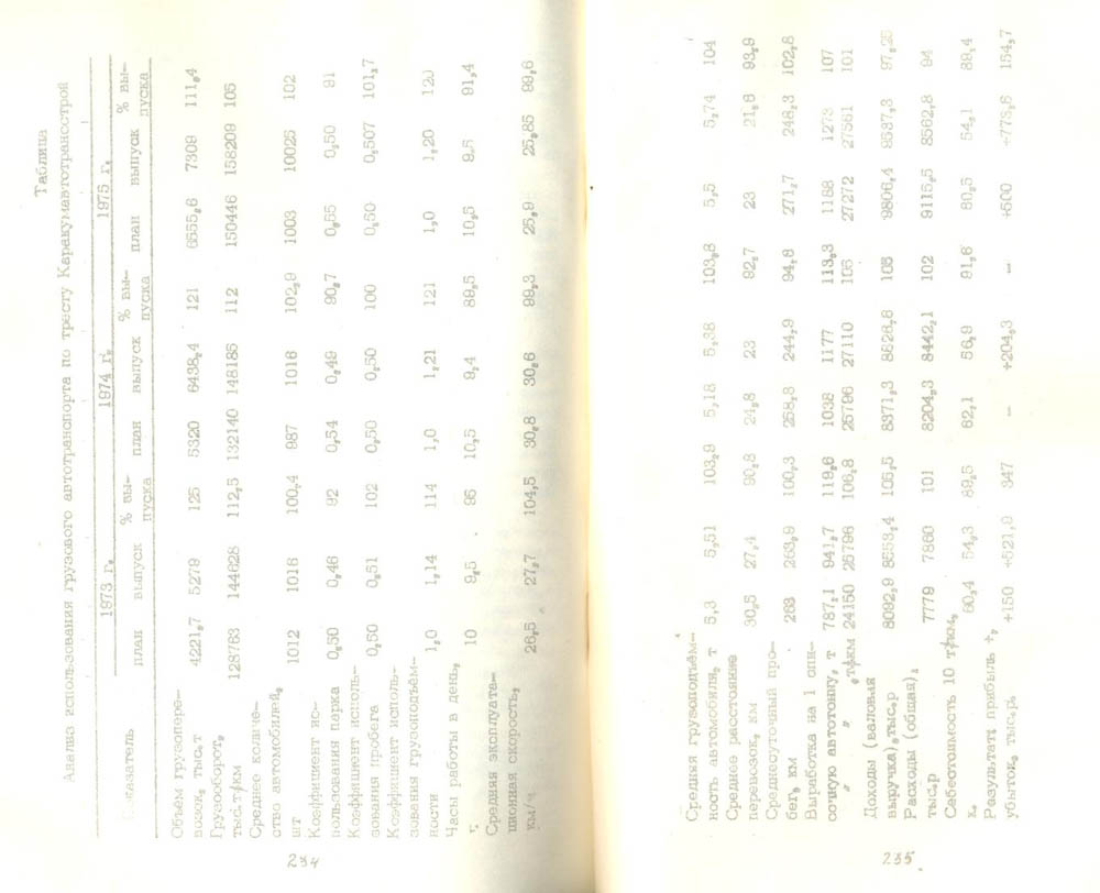 120