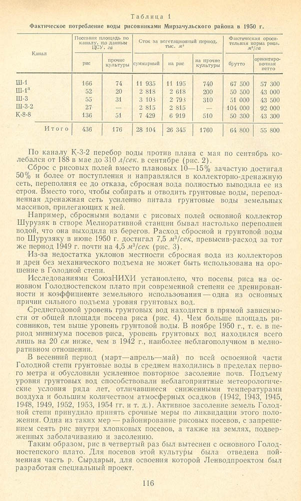 116