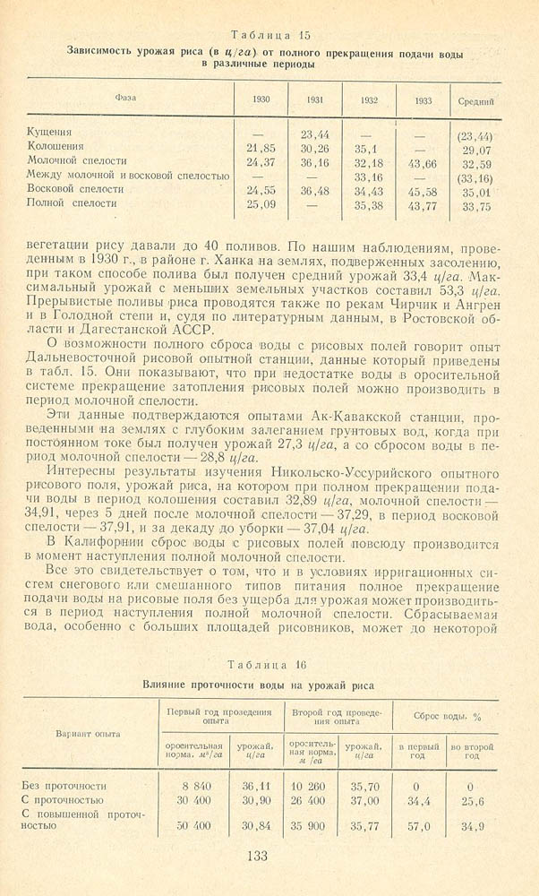 133