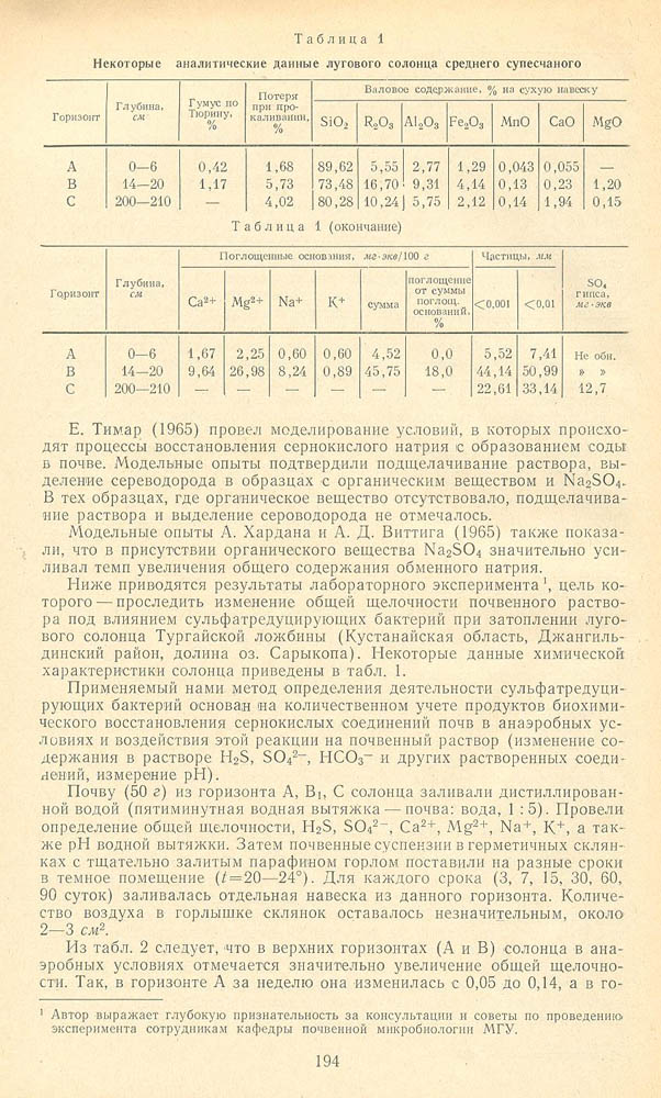 194