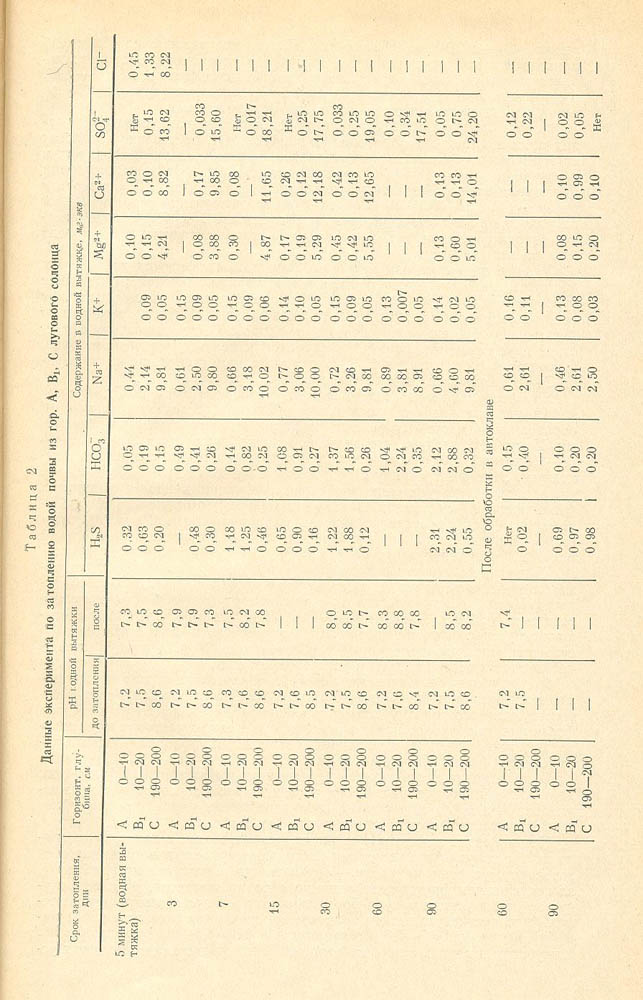 195