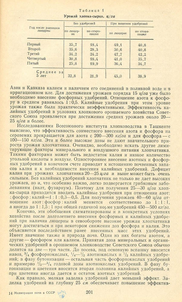 201