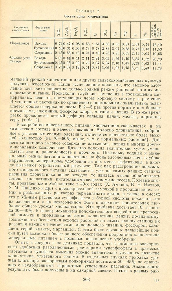 203
