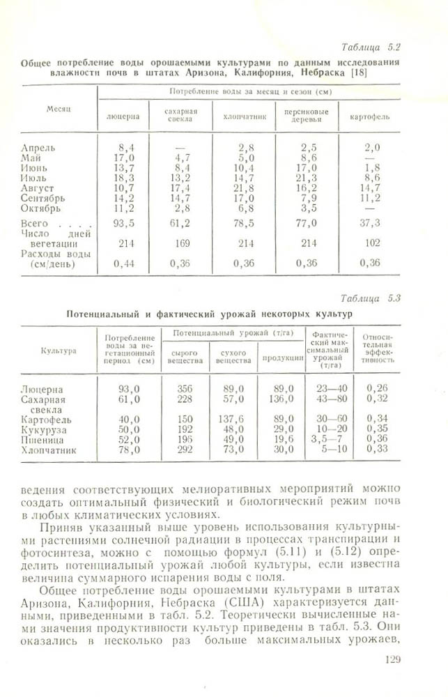 130