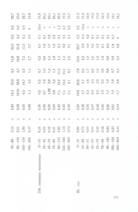 172
