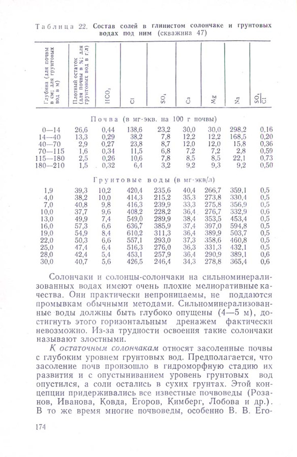 175