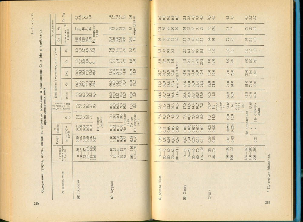 0128