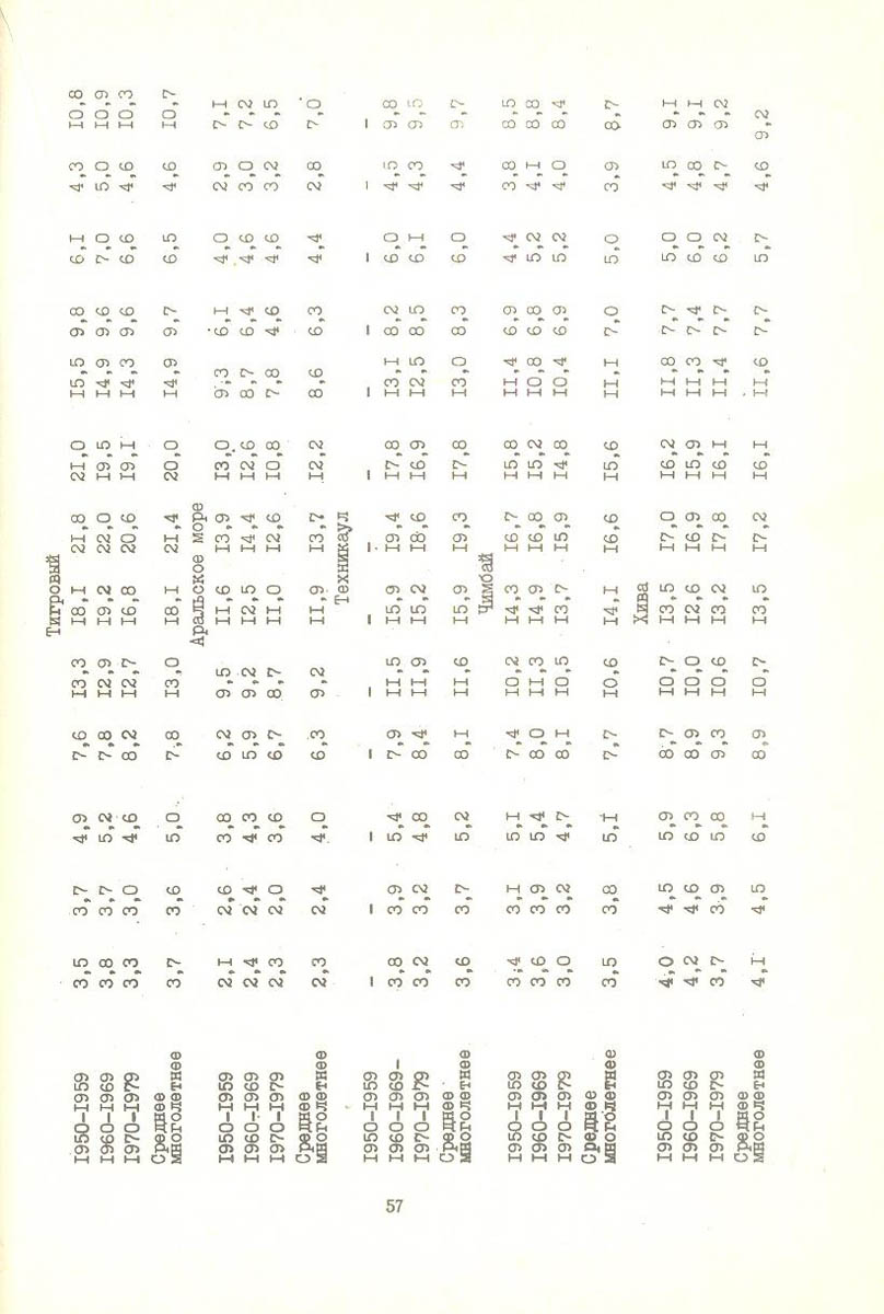 058