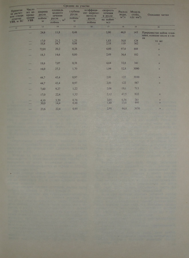102