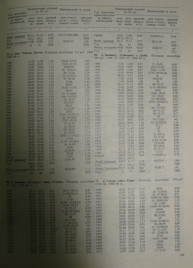 107