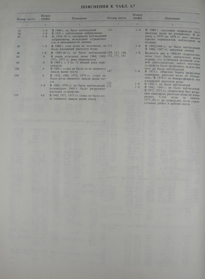 122