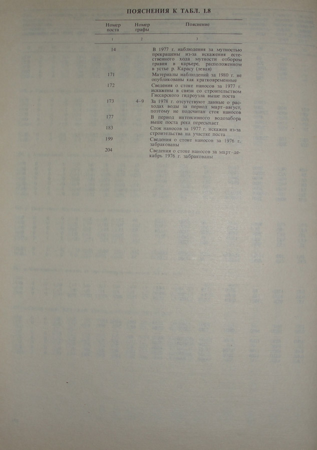 150