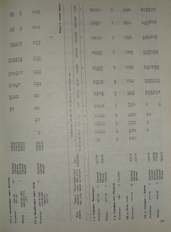 157