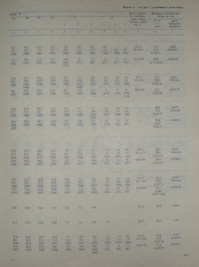 161