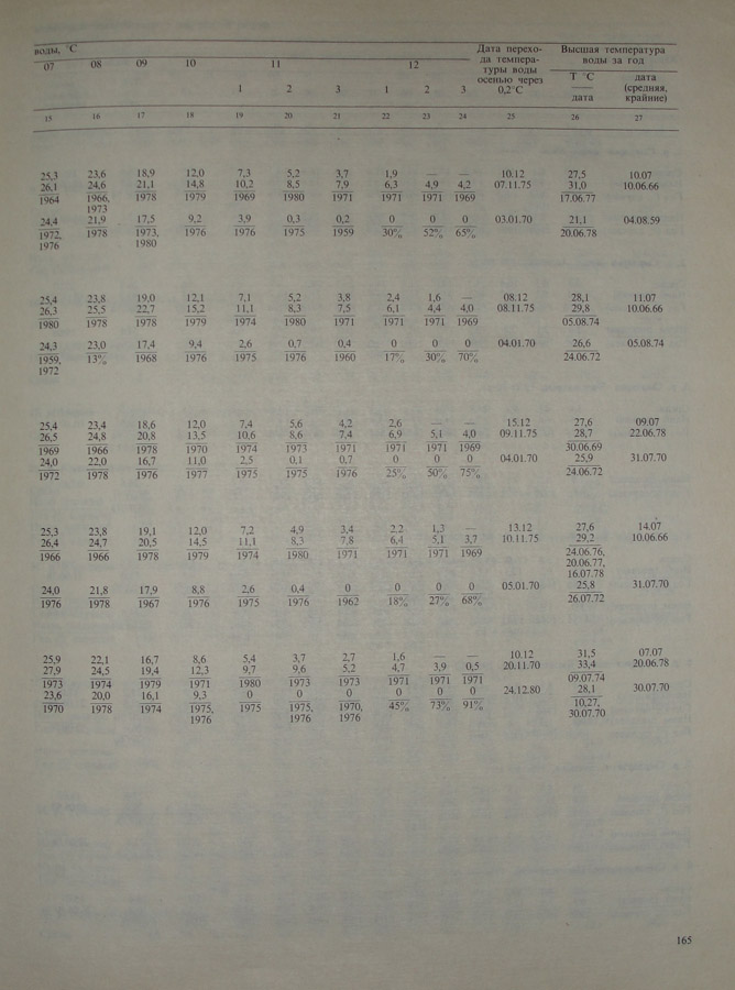 163
