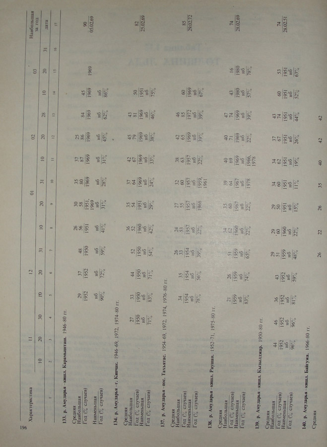 193