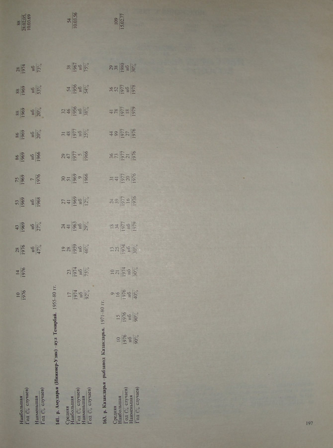 194