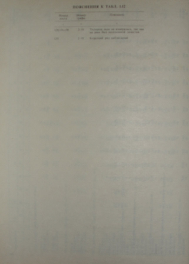 195