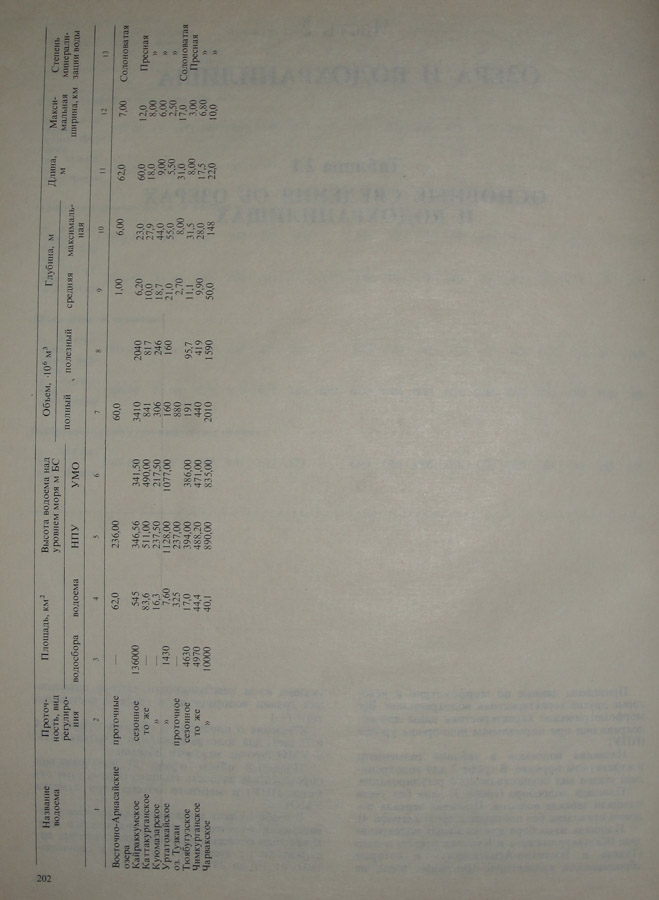 199
