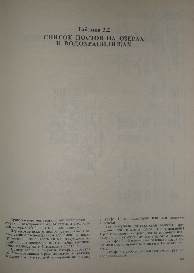 200