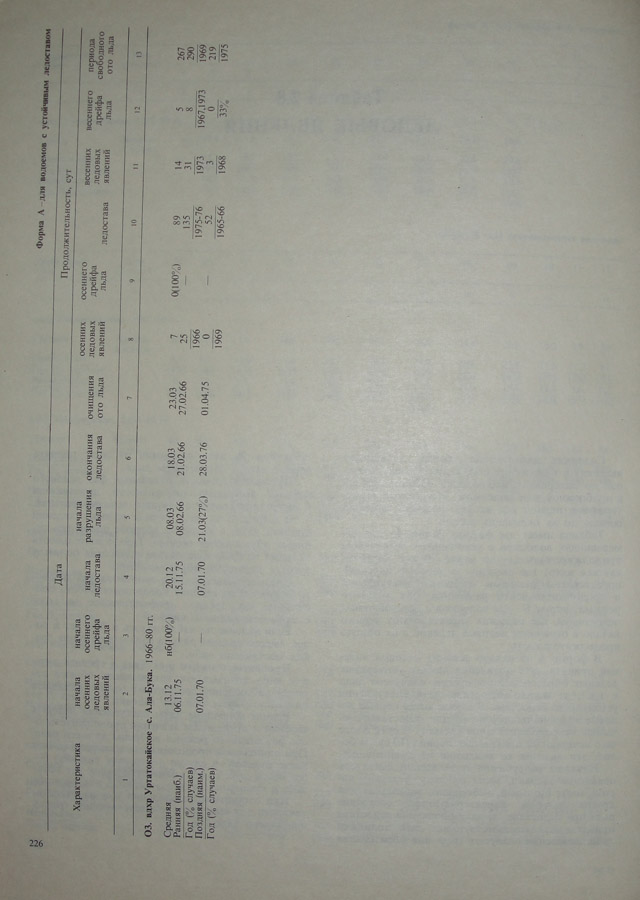 221