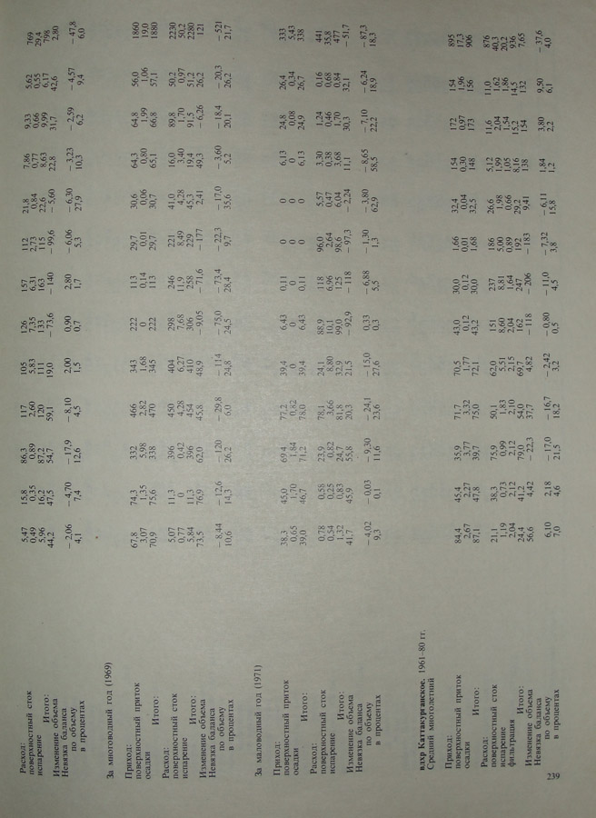 233