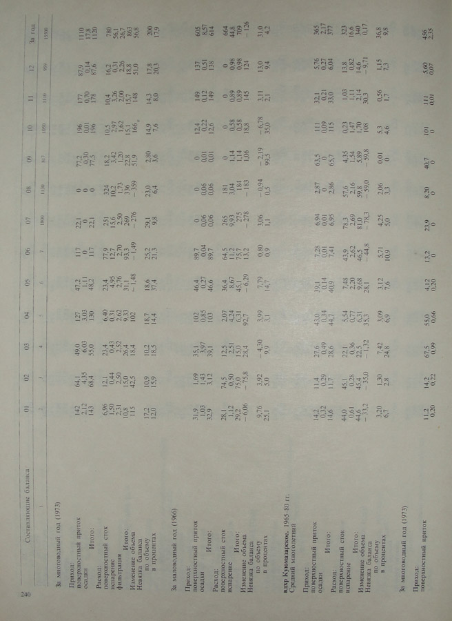234