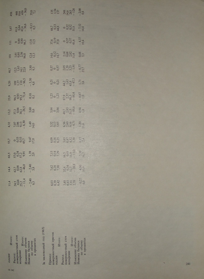 235