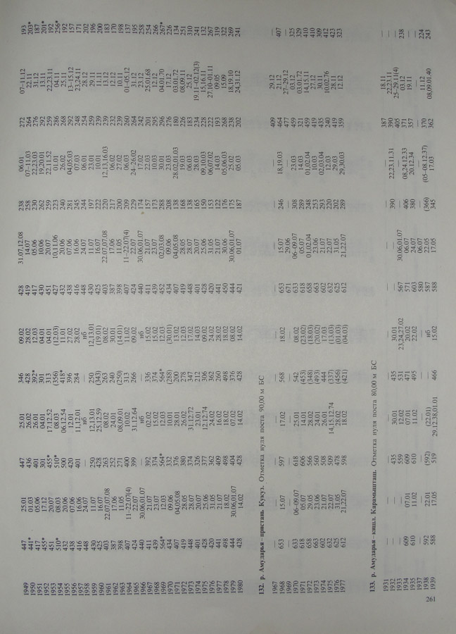 253