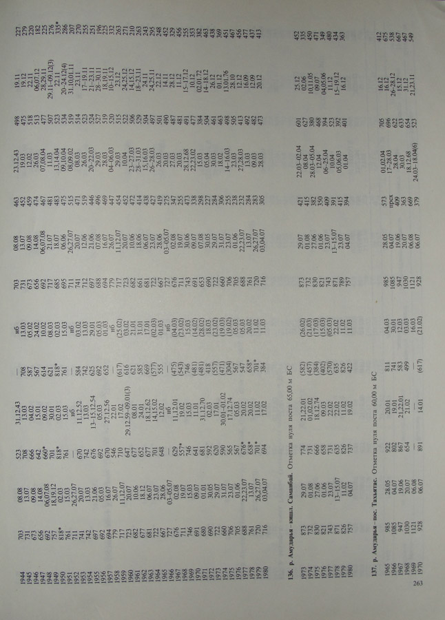 255