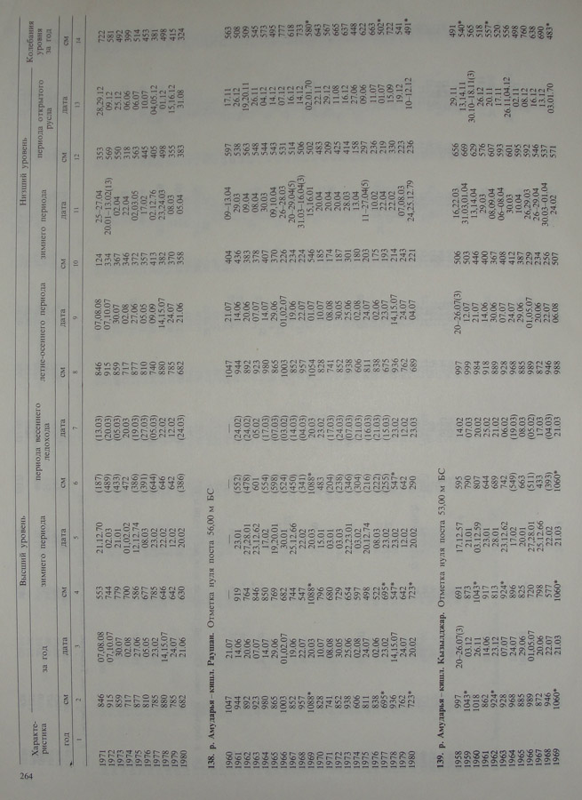 256
