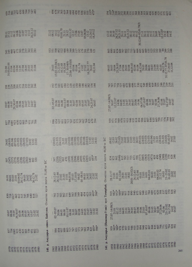 257