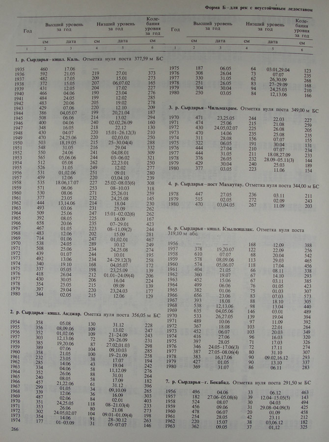 258