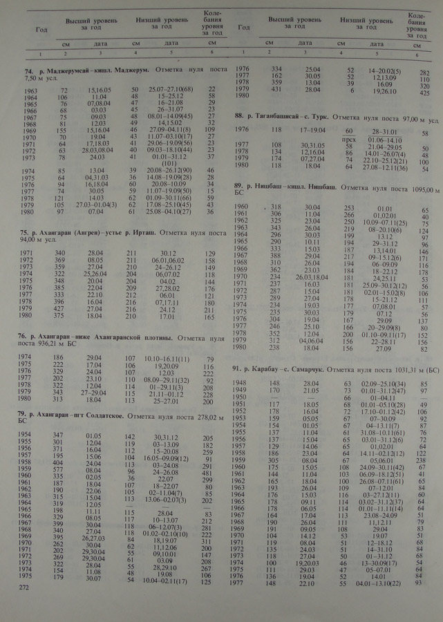 264