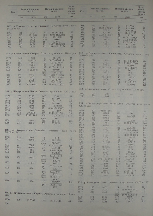 268