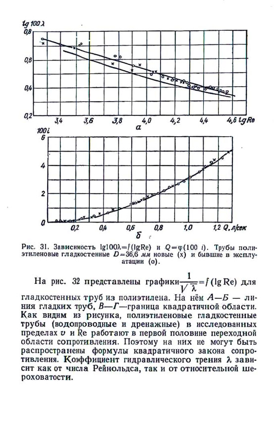 101