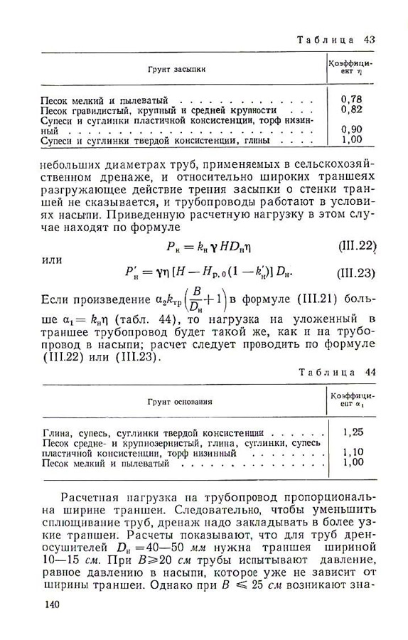 141
