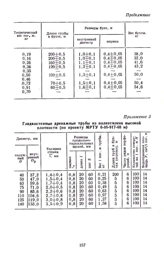 158