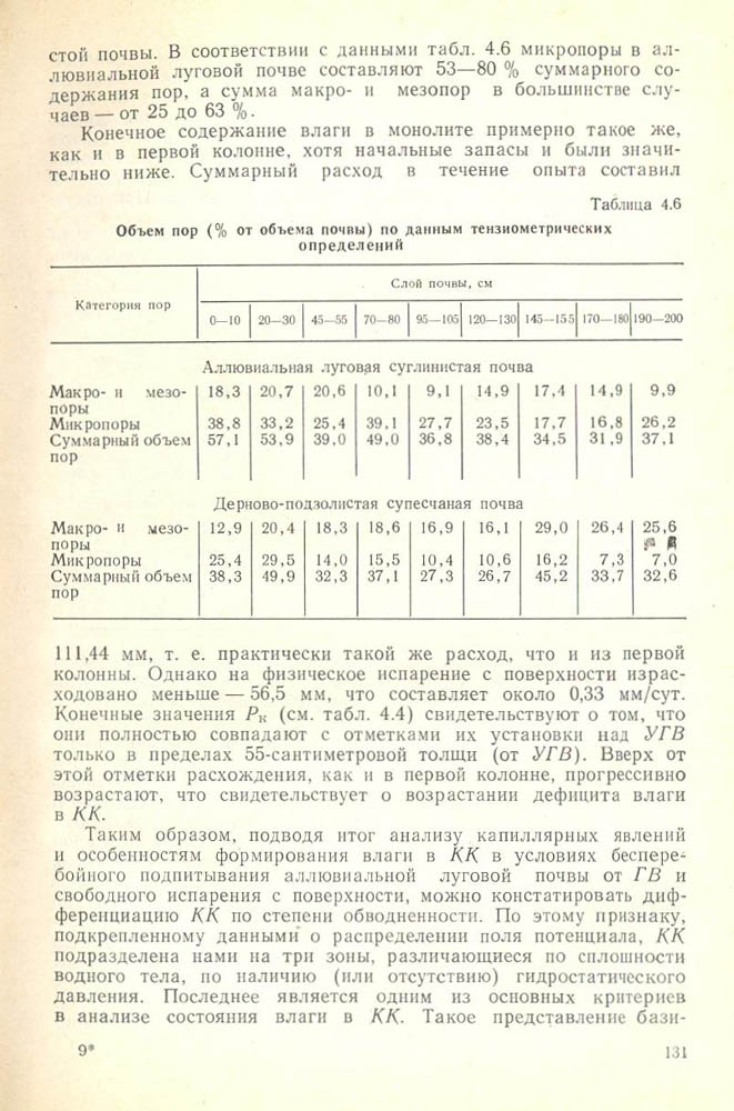 132