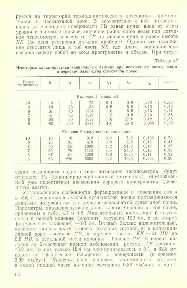 133
