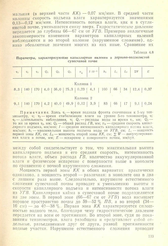 134