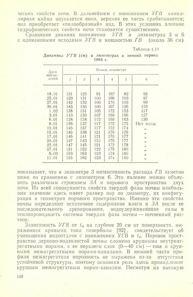 141